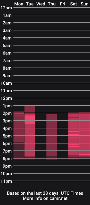 cam show schedule of overmono