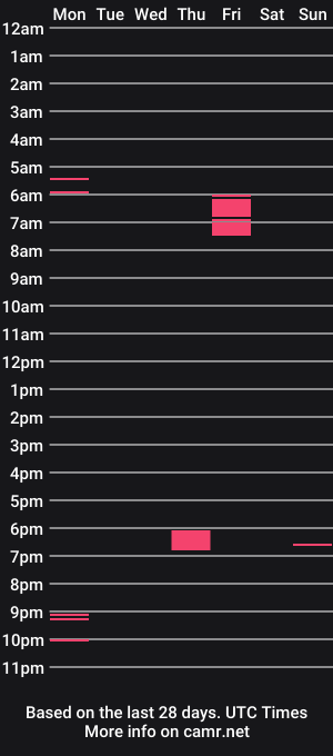 cam show schedule of overoce