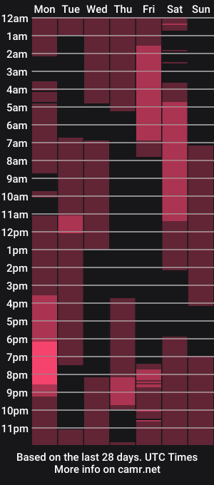 cam show schedule of overvoidking