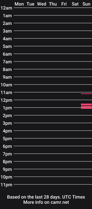 cam show schedule of overwightdom