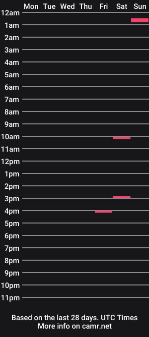 cam show schedule of ovi255