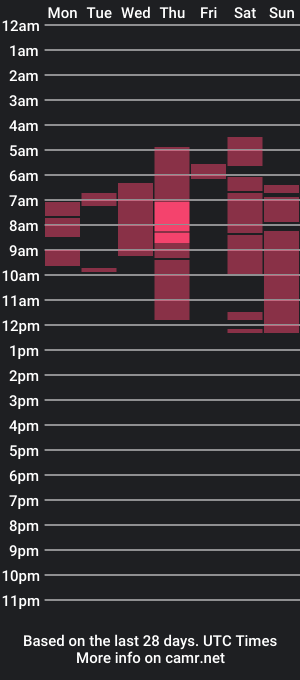 cam show schedule of ovie_cunt