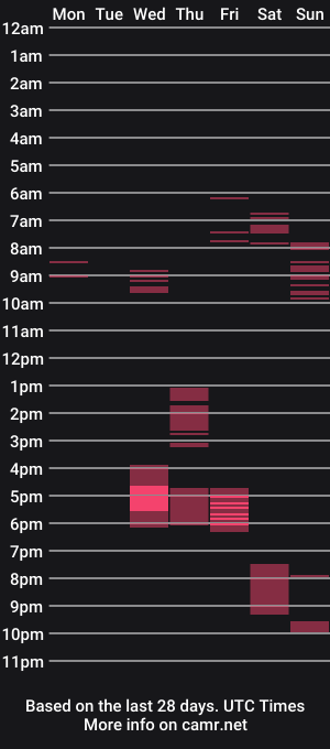 cam show schedule of ovilavis