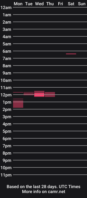 cam show schedule of ovonel21
