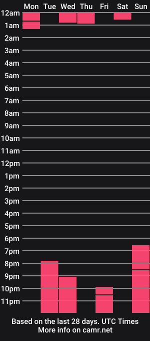 cam show schedule of owen_17