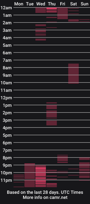 cam show schedule of owen_222