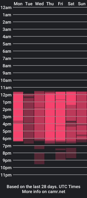 cam show schedule of owen_king7