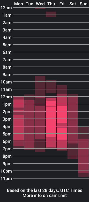 cam show schedule of owen_n_zoe