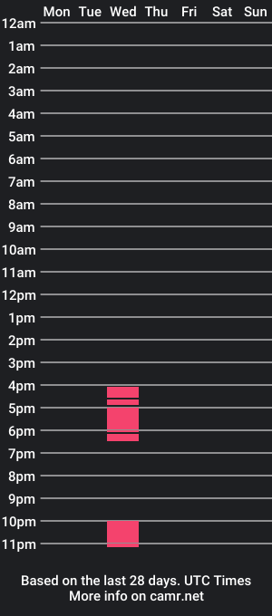 cam show schedule of owen_ston