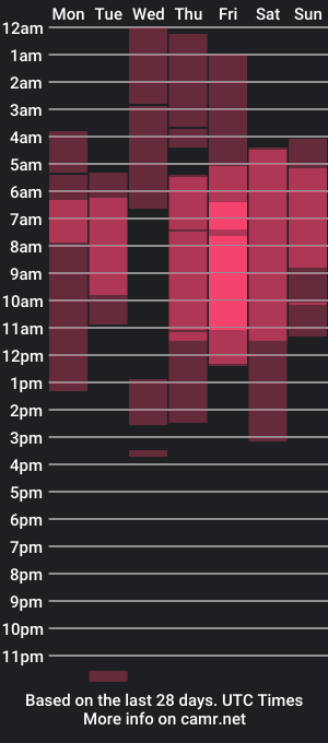 cam show schedule of owenblue__