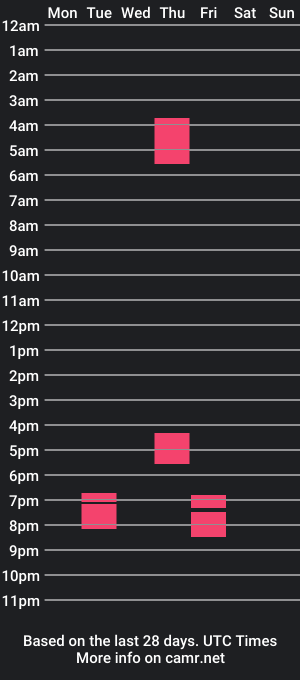 cam show schedule of owenharvey