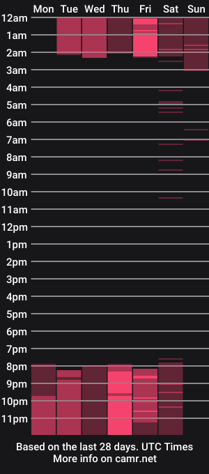 cam show schedule of owenlohan