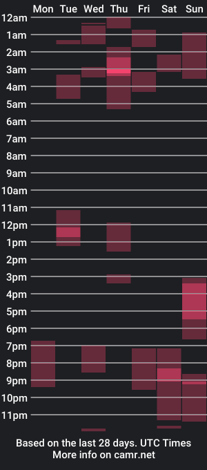 cam show schedule of owenmaximus814