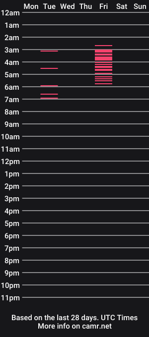 cam show schedule of owenshepherd1
