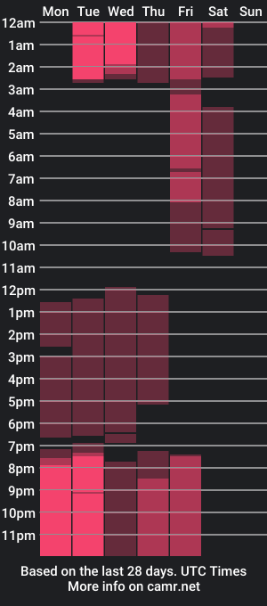 cam show schedule of owenzf