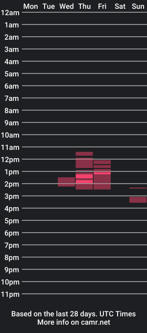 cam show schedule of owly_nz