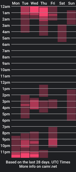 cam show schedule of owtla