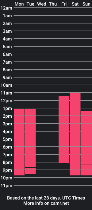 cam show schedule of oxonmymind