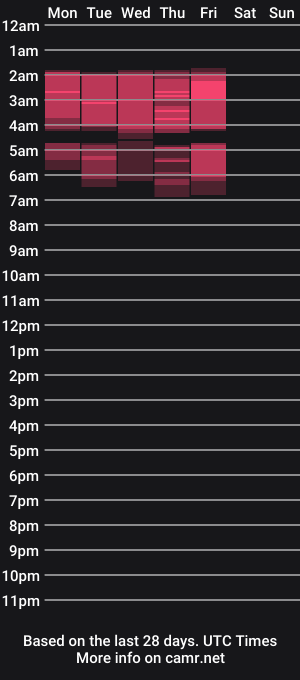 cam show schedule of oxsashabloomxo