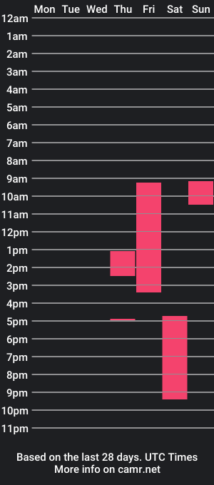 cam show schedule of oxxxsiat