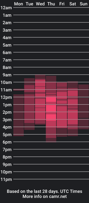 cam show schedule of oxxxy1