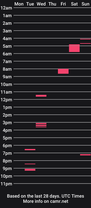 cam show schedule of oxyntesiv