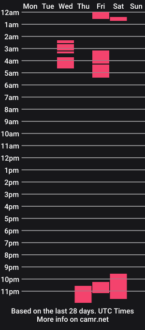 cam show schedule of oyeblancki