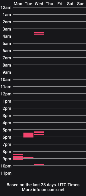 cam show schedule of oyepapiculo