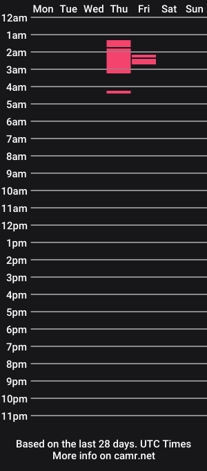 cam show schedule of oz_cock82