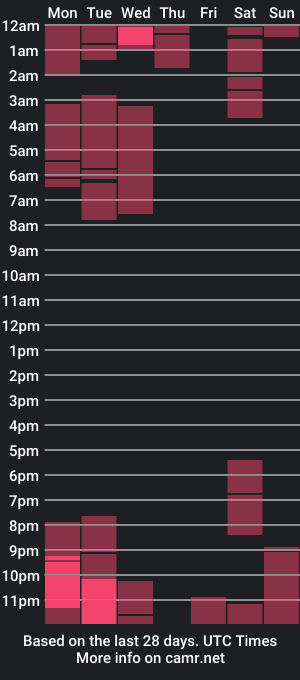 cam show schedule of ozuna_koleman