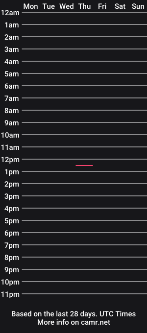 cam show schedule of ozyos