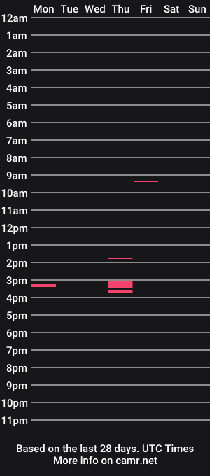 cam show schedule of ozztron