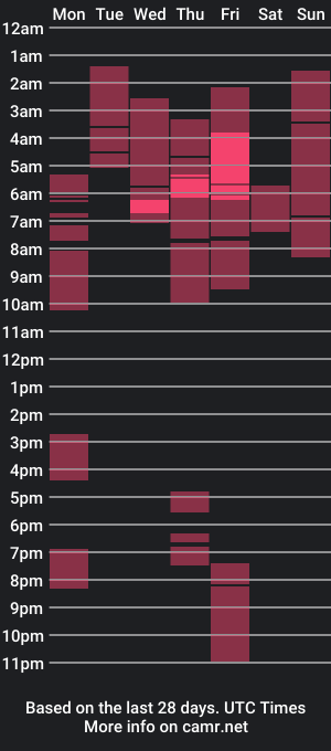 cam show schedule of ozzy727