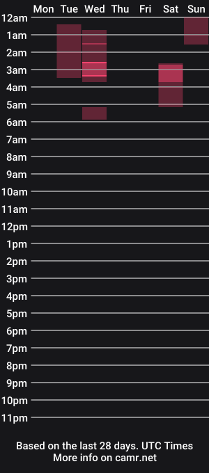cam show schedule of ozzy78