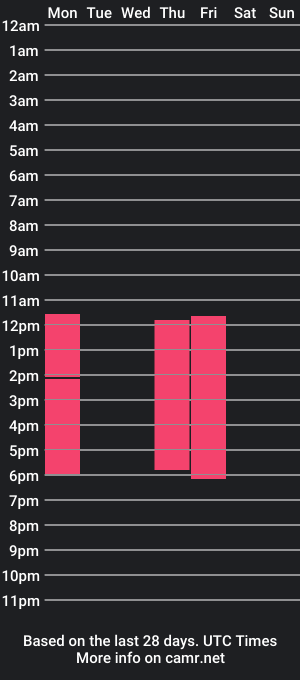 cam show schedule of ozzygrosso