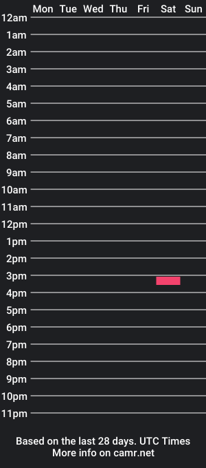 cam show schedule of ozzyle