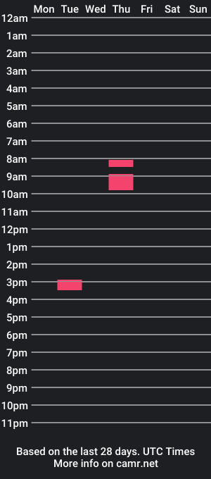 cam show schedule of ozzymyhero