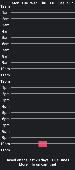 cam show schedule of p1noytwink_