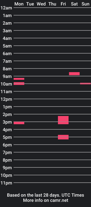 cam show schedule of p4li3