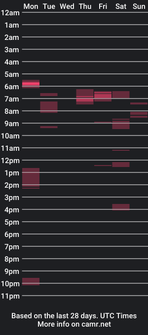 cam show schedule of p4ul10