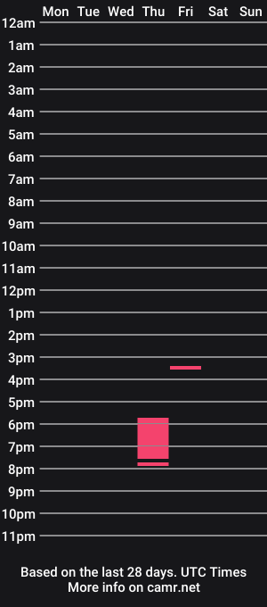 cam show schedule of p_lovar