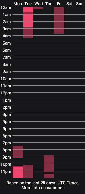 cam show schedule of p_o_l_e_t_t