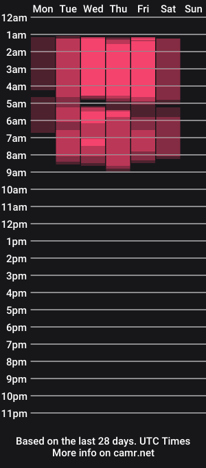 cam show schedule of p_u_m_a_