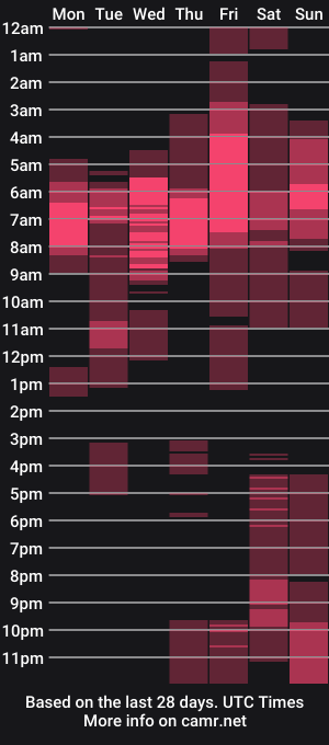 cam show schedule of pa1e_pr1ncess