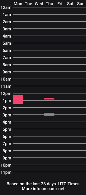 cam show schedule of paauljdhd