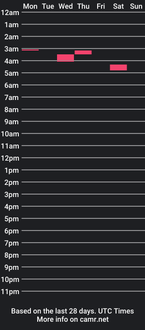 cam show schedule of pablo029