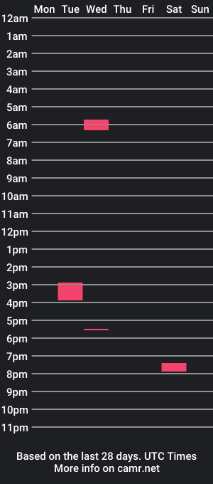 cam show schedule of pablo19_27