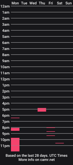 cam show schedule of pablo3377