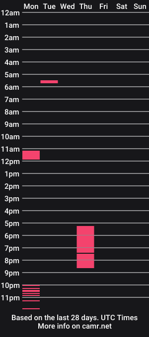 cam show schedule of pablo777xxx