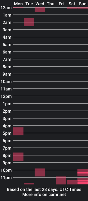 cam show schedule of pablobbc3